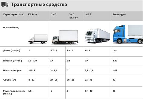 Оптимальные условия эксплуатации фур для максимального пробега