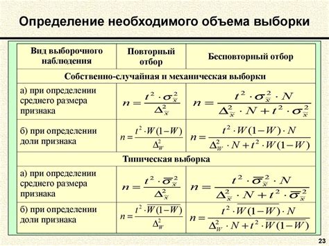 Оптимальный объем выборки для исследования