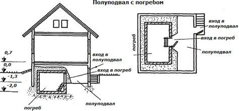 Оптимальный размер и вместимость погреба