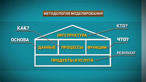 Оптимизация работы государственных органов