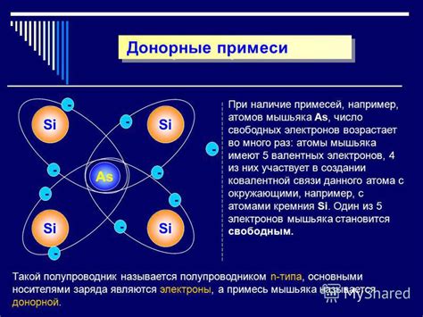 Оптимизация электронной проводимости при наличии донорных примесей