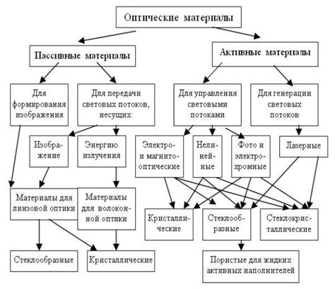 Оптические свойства тел