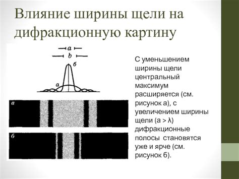 Оптические явления, связанные с уменьшением ширины щели до нуля