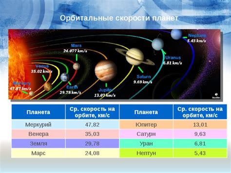 Орбитальные движения