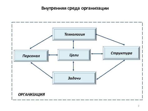 Организационные аспекты командной радиосвязи