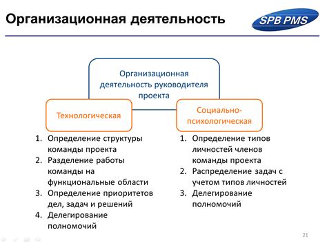 Организация кураторов для управления проектами