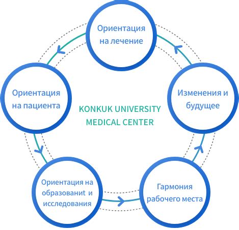 Ориентация на пациента и его доверие