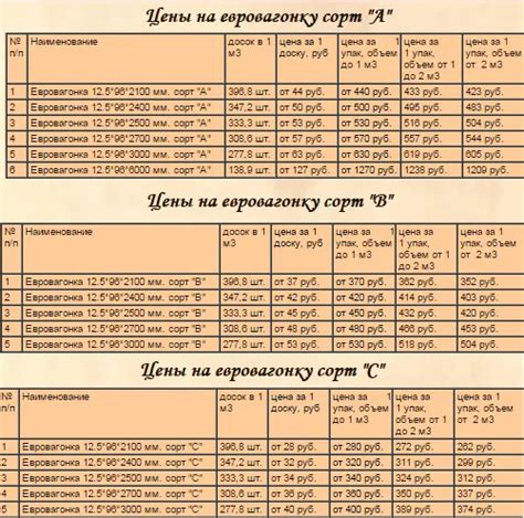 Ориентировочные цены на вагонку