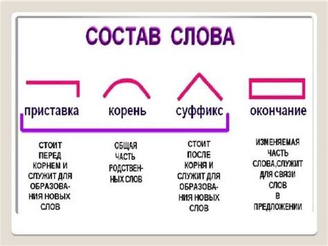 Орфографические нюансы при написании слов с суффиксом "ливый"