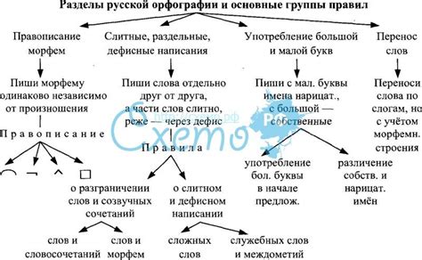 Орфографические памятки и справочники