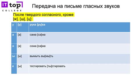 Орфографические правила для сочетания гласных