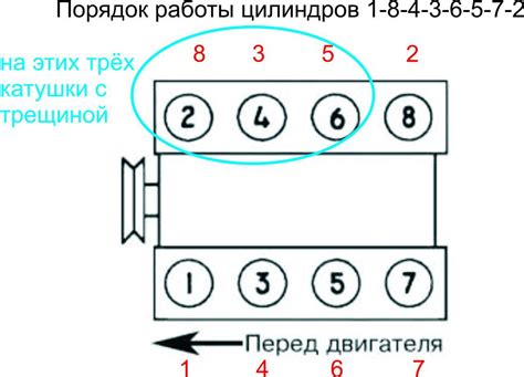 Ослабленная регулировка