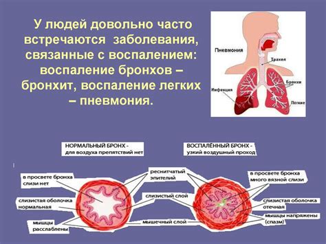 Осложнения, связанные с неполным открытием легких