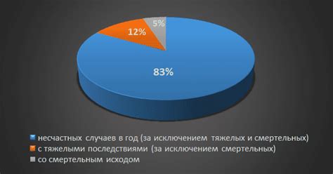 Основная причина ограничения