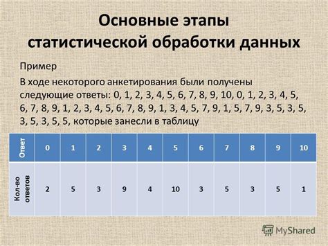 Основная цель статистической науки - обработка данных