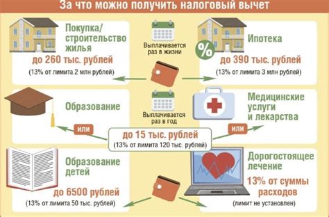 Основные виды налогов, уплаченных Газпромом в 2022 году