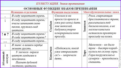 Основные знаки препинания и их функция