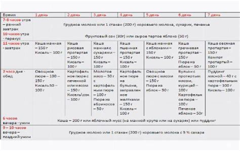 Основные источники калорий в рационе ребенка в 10 месяцев