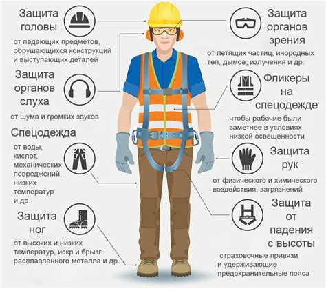 Основные классы средств индивидуальной защиты