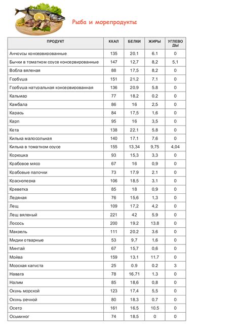 Основные компоненты блюда и их калорийность