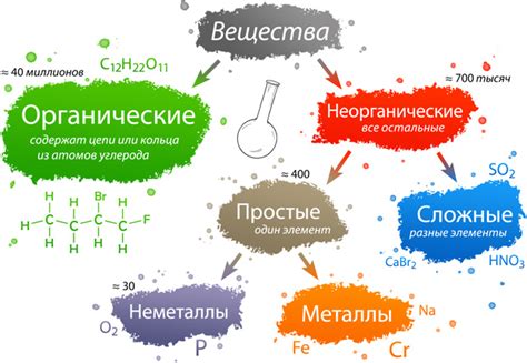 Основные компоненты и соотношение вредных веществ