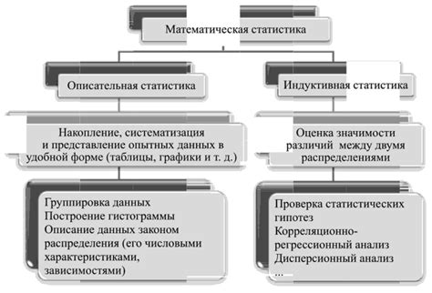 Основные методы обработки данных в статистике