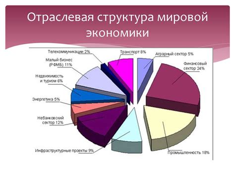 Основные отрасли сырьевого сектора российской экономики