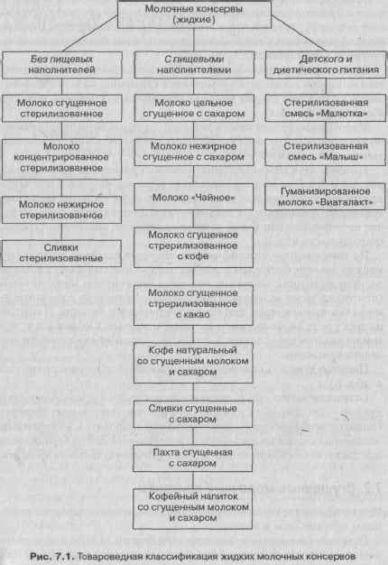 Основные принципы варки и консервирования продуктов