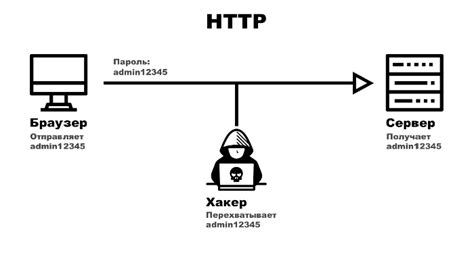 Основные принципы работы протокола HTTP