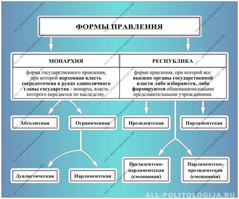 Основные причины, почему конфедерация не является государственной формой устройства