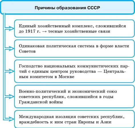 Основные причины образования СССР