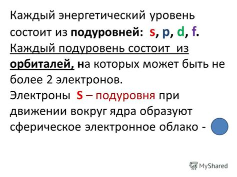 Основные причины отсутствия p-подуровня на энергетическом уровне