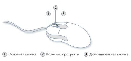 Основные причины проблем с работой компьютерной мыши