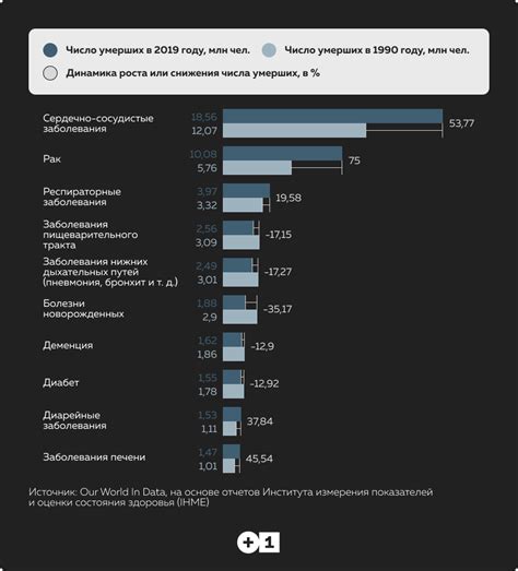 Основные причины различия в хранении