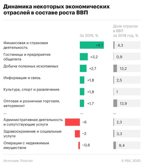 Основные причины роста стоимости экспорта