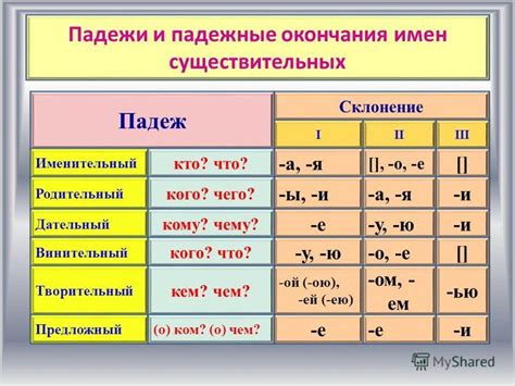 Основные типы падежей в мордовском языке