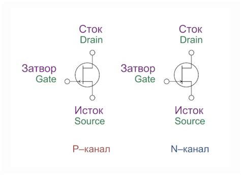 Основные факторы, влияющие на нагревание полевого транзистора