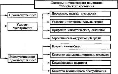 Основные факторы, влияющие на отопление автомобиля