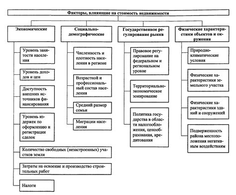 Основные факторы, влияющие на стоимость прибавки