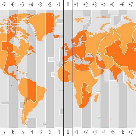 Основные факты о часовых поясах