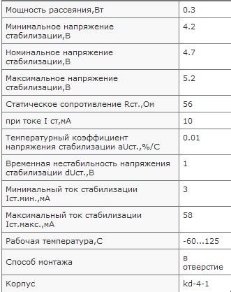 Основные характеристики диода