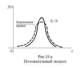 Основные характеристики нормального распределения