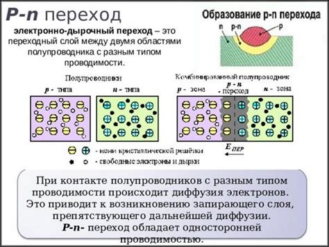 Основы перехода p-n