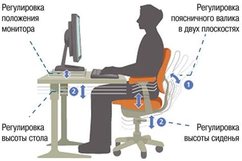 Основы правильной эргономики