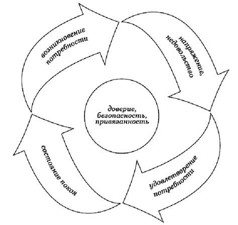 Основы формирования привязанности