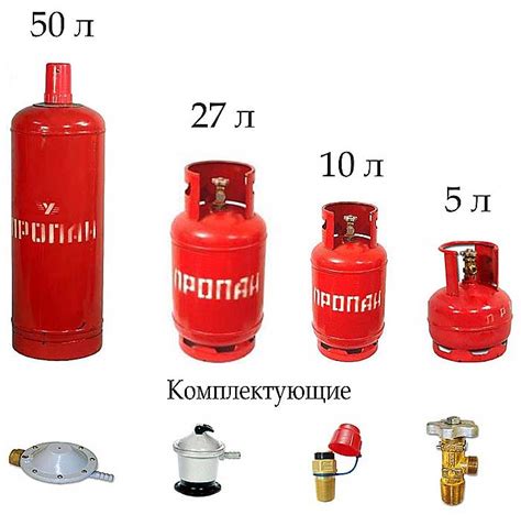 Особенности баллона с газом