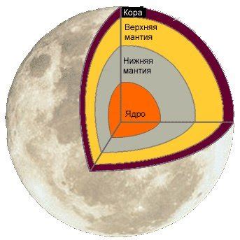 Особенности внутреннего строения Луны