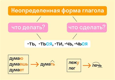 Особенности глагола "are" в английском языке