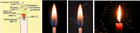 Особенности горения свечи в помещениях с хорошей вентиляцией