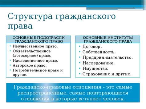 Особенности гражданского права в юридическом образовании